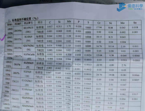 測(cè)試標(biāo)準(zhǔn)